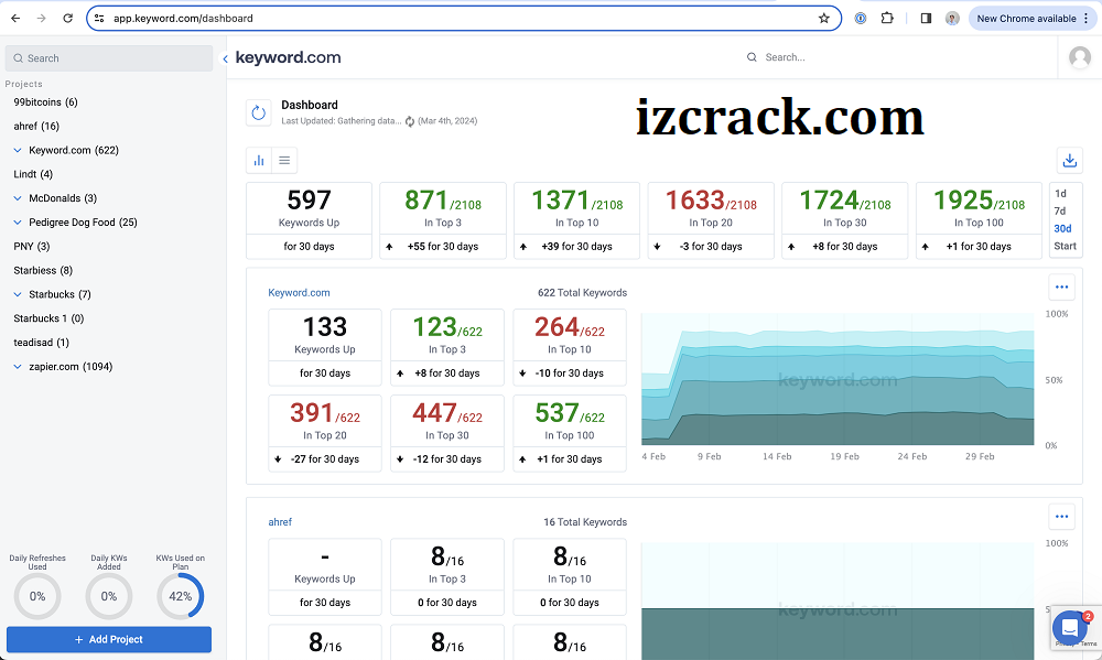 Rank Tracker Torrent